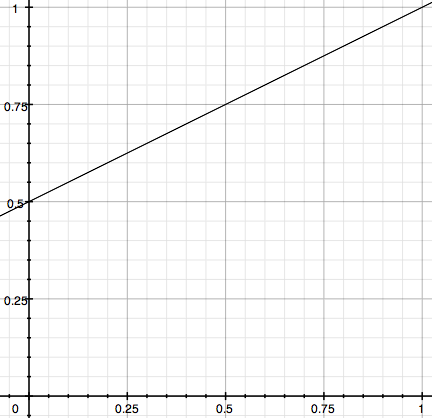 Dodge shadows graph